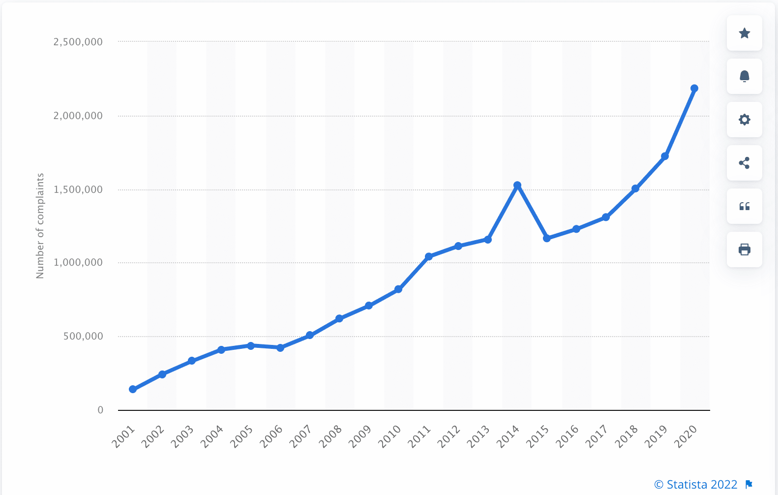 consumer complaints data