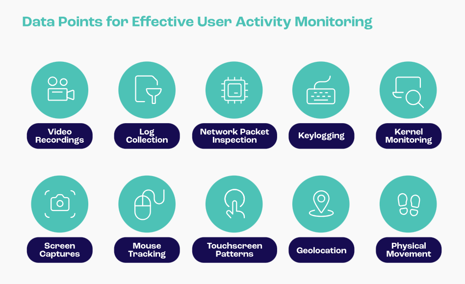 Data Points User Activity Monitoring