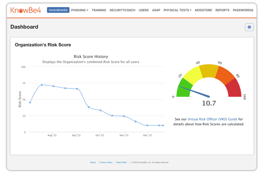 KnowBe4 Organization's Risk Score