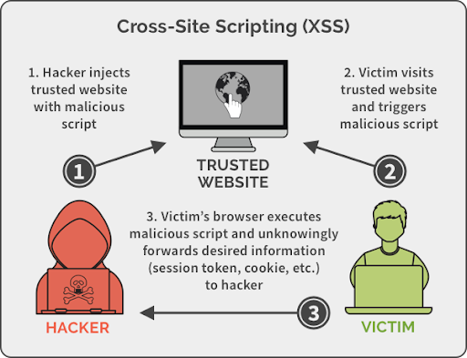 Malicious code injections