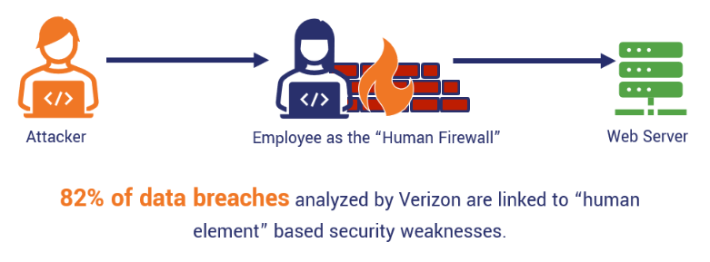 security-awareness-statitics