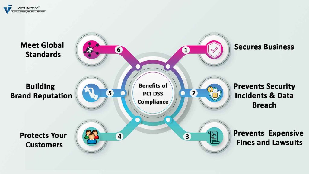 Benefits-of-PCI-DSS-Compliance