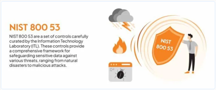 NIST-800-53 definition