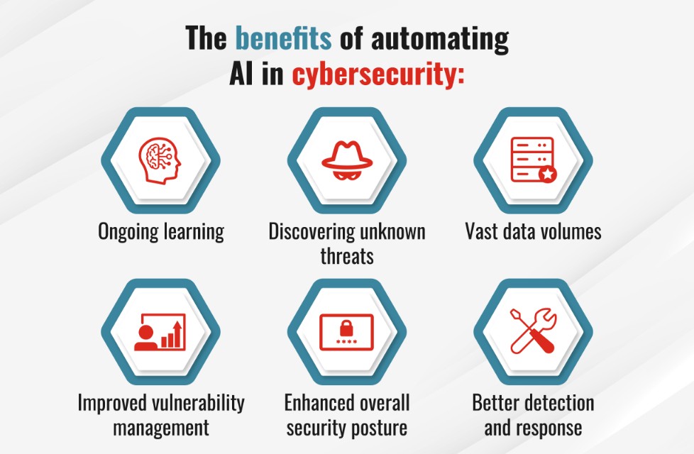 Ai in security