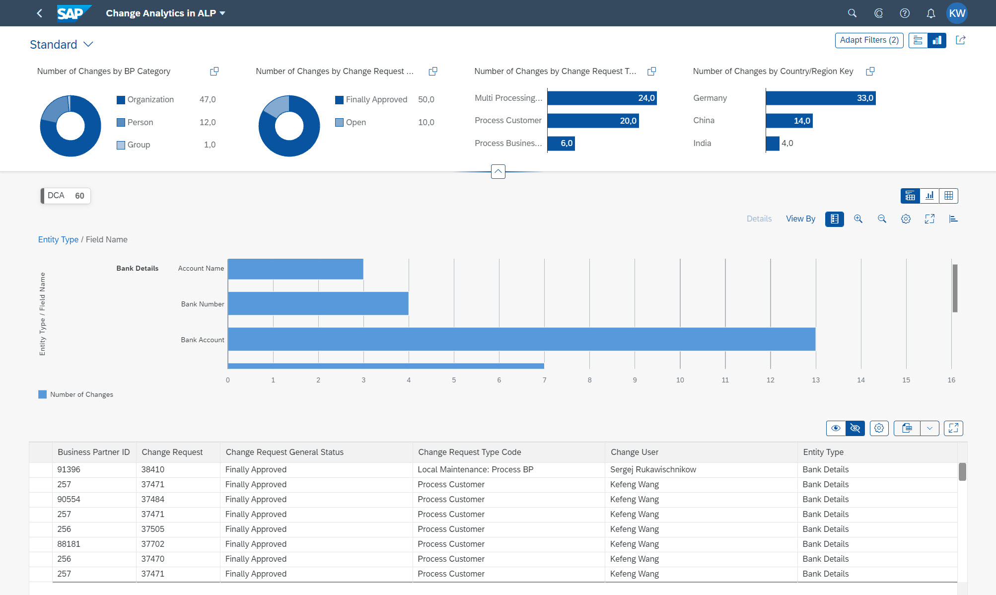 SAP Data Governance