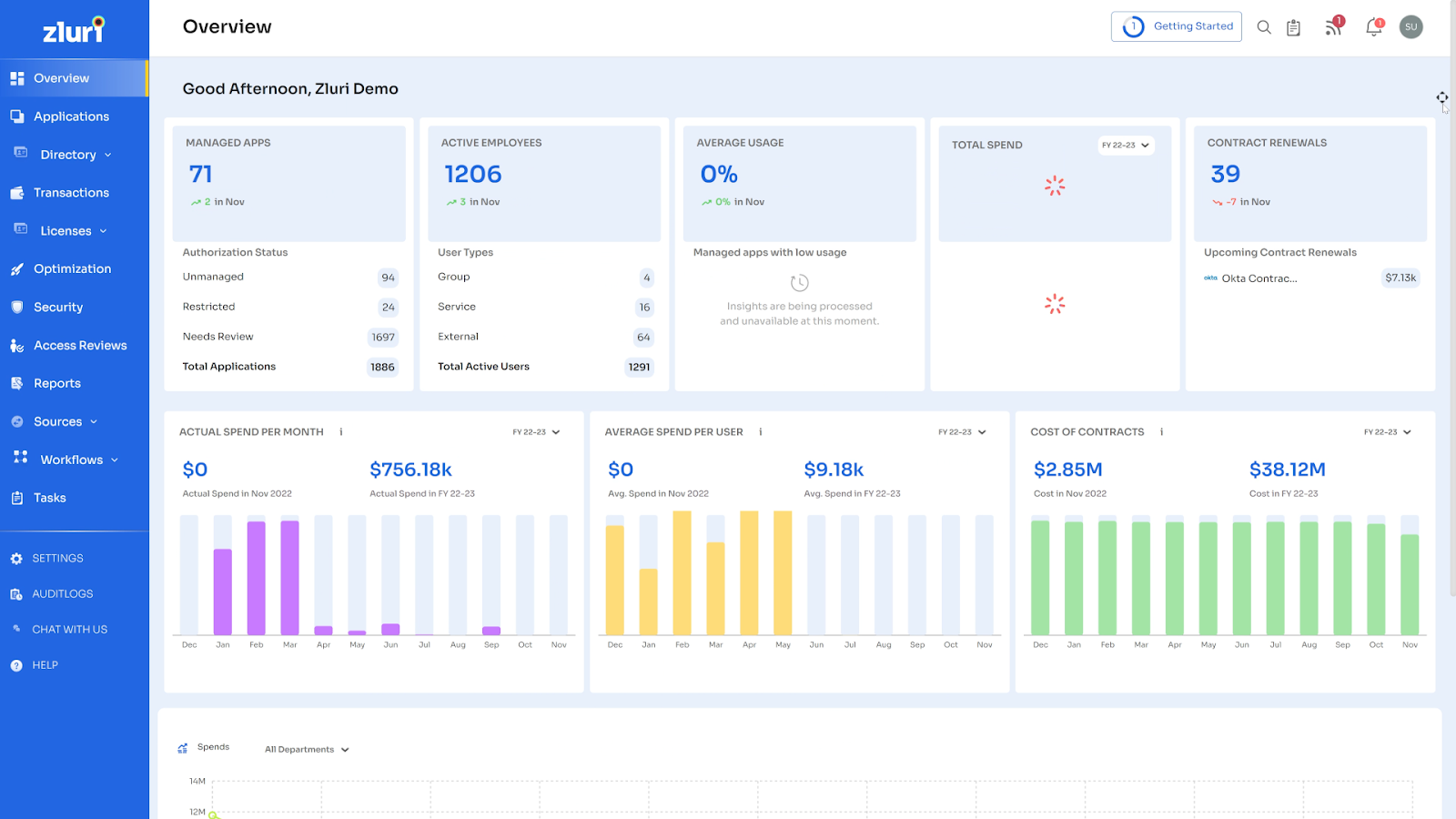 Zluri Asset Discovery Tool