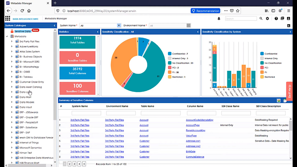 Erwin Data Governance 