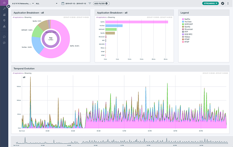 Auvik Asset Discovery Tool