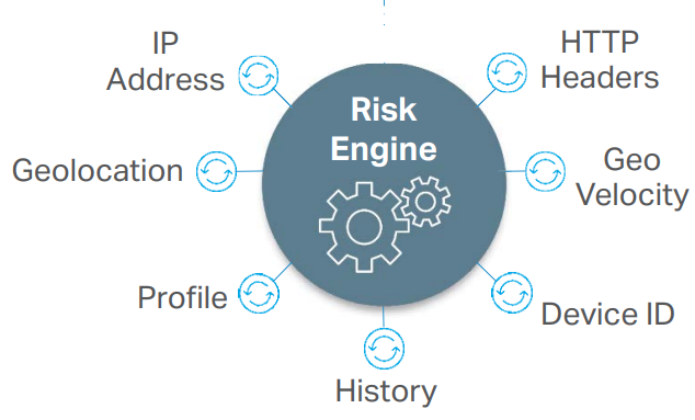 Risk Engine Framework