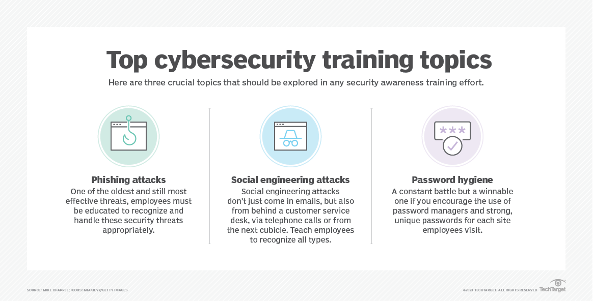 Top Cyber Security Training Topics