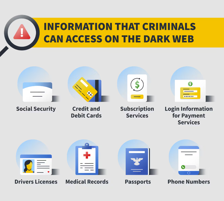 What is a dark web scan and can it protect your identity?