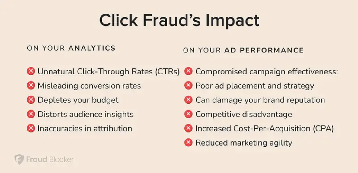 Click Fraud Impact