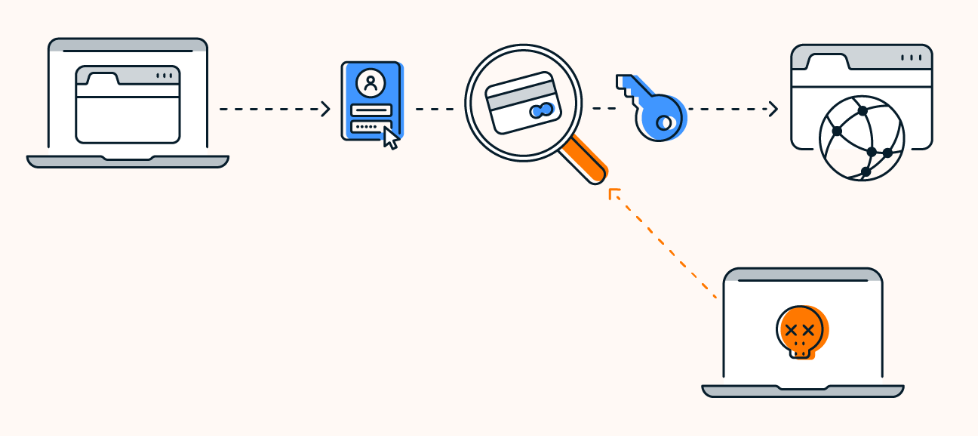 Packet Sniffing Explained: Definition, Types, and Protection