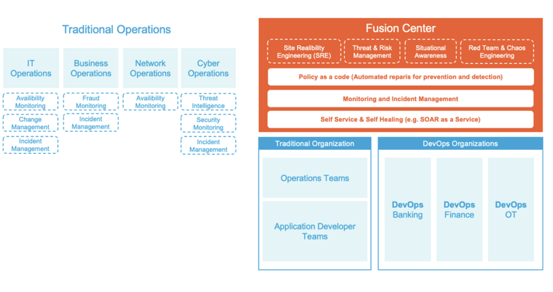 Cyber Fusion Center