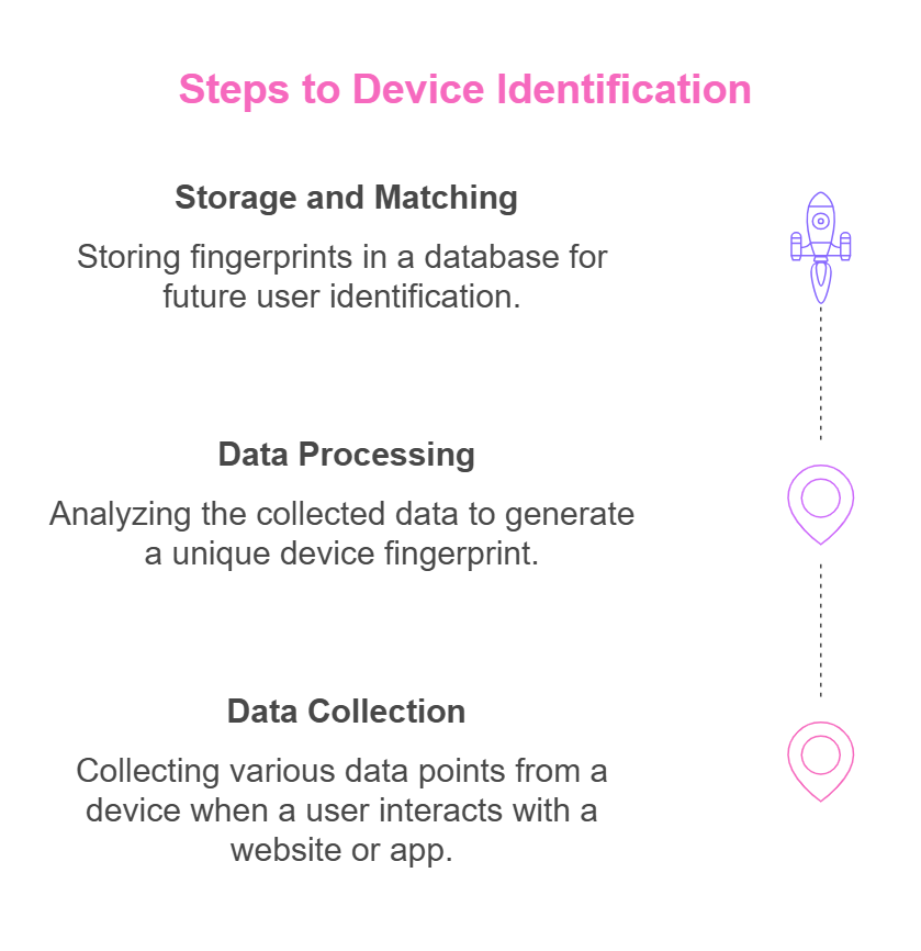 Adaptive Authentication