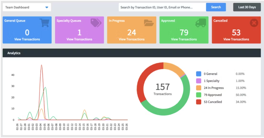 Fraud.net